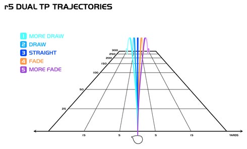 taylormade_r5_trajectories.jpg